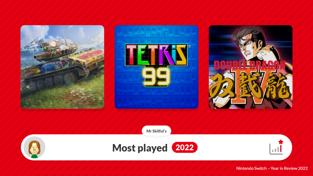 Most played games of 2022 - Game of the Year 2022